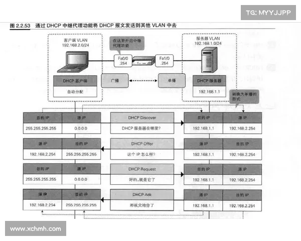《英雄联盟服务器维护常见问题解答及解决方案详尽指南》 《英雄联盟服务器维护常见问题解答及解决方案详尽指南》